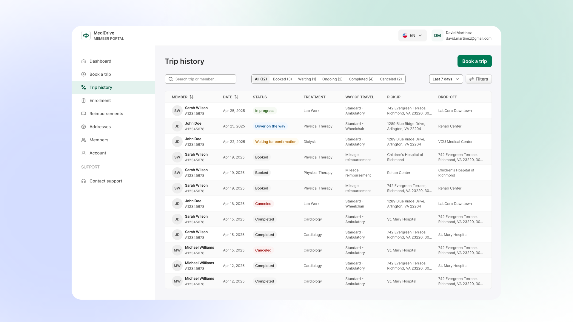 The redesigned member trip list: one clear row per trip showing member, date, status, treatment, pickup, and drop-off — a simple, member-oriented layout in place of the dispatcher console.
